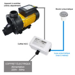 Kit De Contrôle Pneumatique