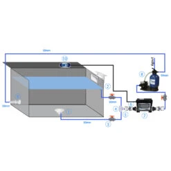 Kit Filtration Avec Filtre à Sable + Système BP2100
