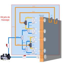 Kit Jets De Massage Venturi - 4 Jets - Béton