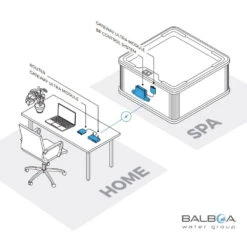 Module D'interface WiFi Balboa - ControlMySpa™ - 59304 -BOOSPA BOUTIQUE module d interface wifi balboa controlmyspa 59304 3