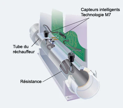 Réchauffeur 55626 3.0 KW 4 Réchauffeur 55626 3.0 KW – Image 2